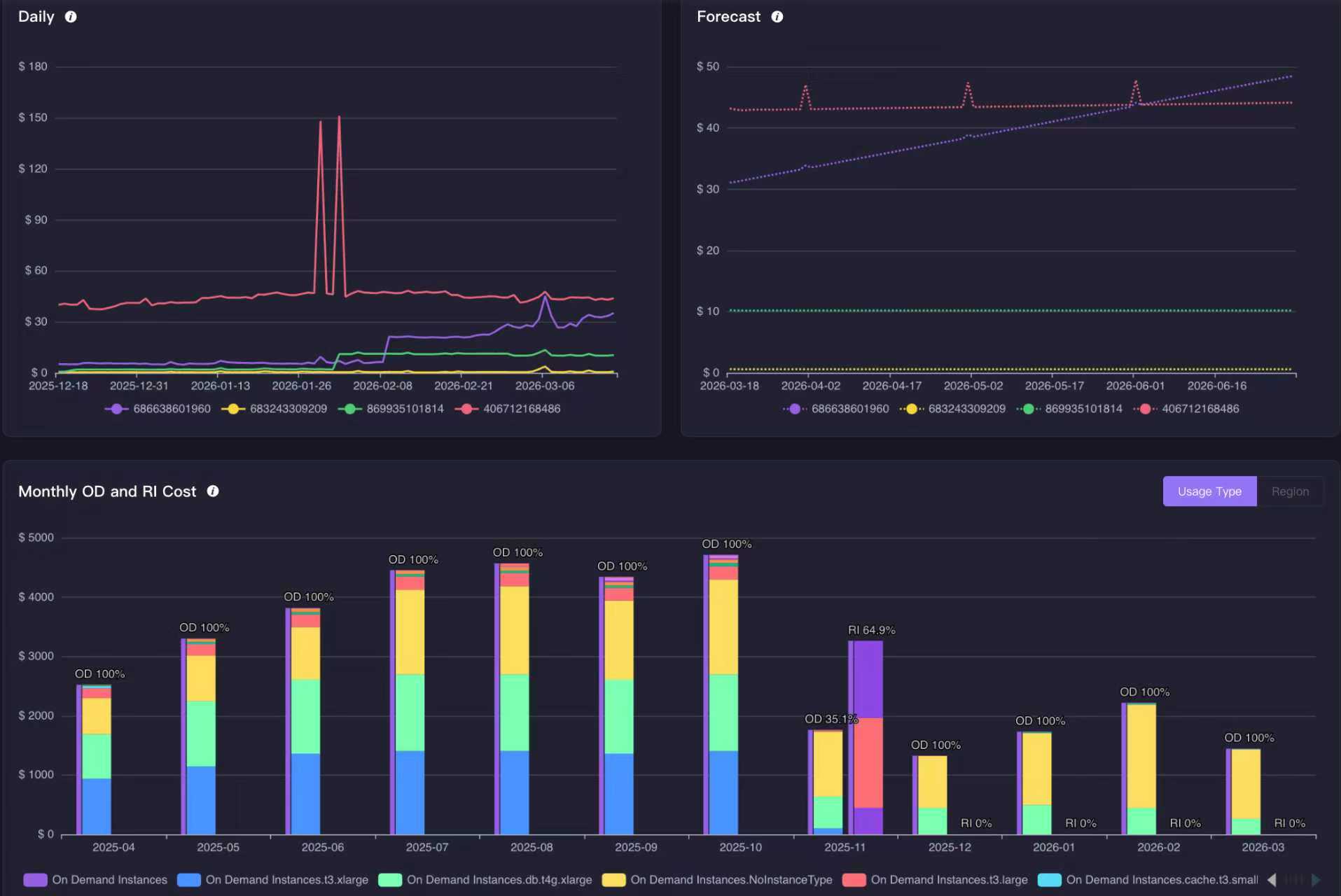 Parsimo - Forecasting & Budgeting Dashboard