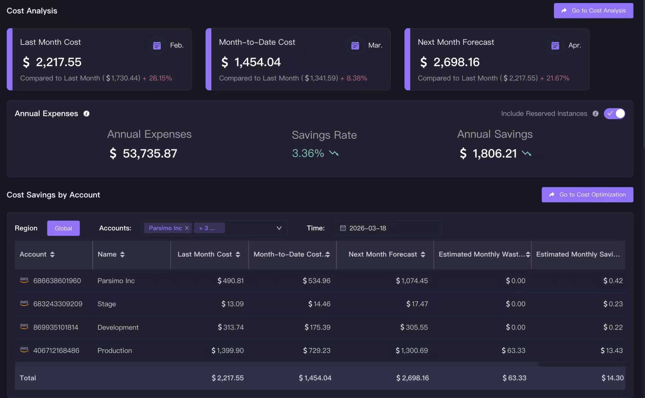 Parsimo - Cloud Usage & Cost Dashboard